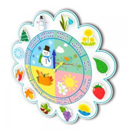 Стенды Календарь природы