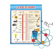 Стенды для кабинета физики