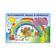 Обучающие плакаты