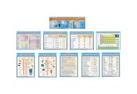 Плакаты для кабинета физики