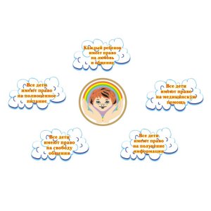Права ребенка