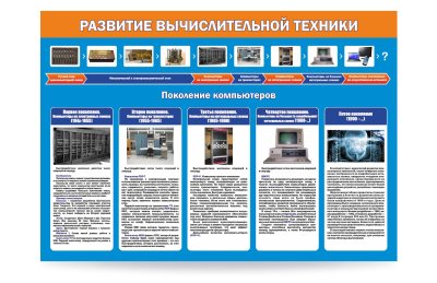 Комплект стендов для кабинета "Информатики" 34581 галерея 8