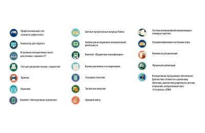 Сенсорный комплекс для кабинета психолога "Открытый космос" 211АЛ галерея 4