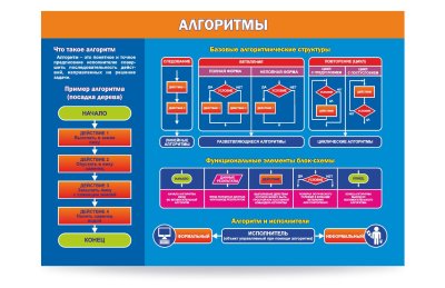 Комплект стендов для кабинета "Информатики" 34581 галерея 6