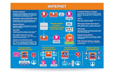 Комплект стендов для кабинета "Информатики" 34581 галерея 5