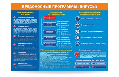 Комплект стендов для кабинета "Информатики" 34581 галерея 4