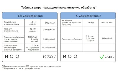 Бесконтактный дезинфектор "Next pro" 47141 галерея 1