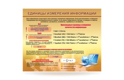 Комплект стендов для кабинета "Информатики" 34581 галерея 2