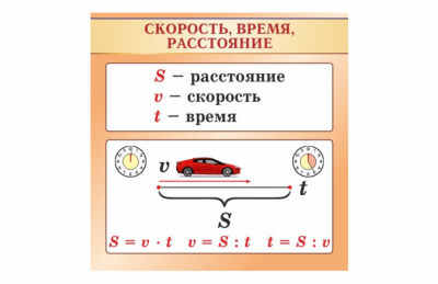 Стенд Скорость, время, расстояние