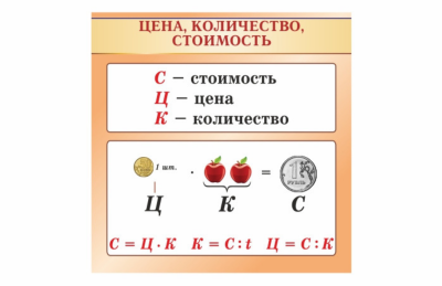 Стенд Цена, количество, стоимость