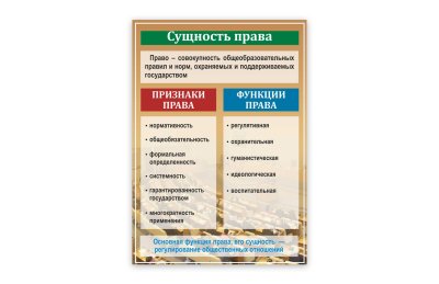 Стенд "Сущность права"