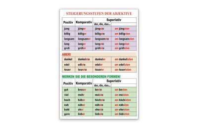 Стенд "Steigerungsstufen der Adjektive"