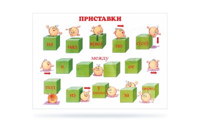 Плакат для кабинета русского языка"Приставки"