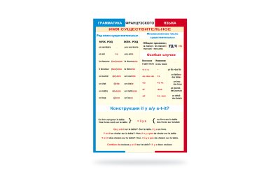 Стенд Грамматика французского языка "Имя существительные"