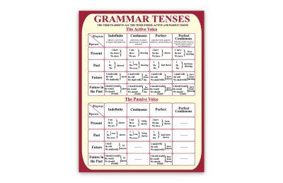 Стенд Грамматика