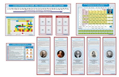 Комплект стендов для оформления кабинета химии