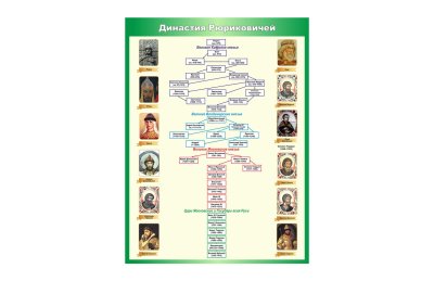 Стенд "Династия Рюриковичей"