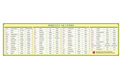 Композиция стендов "Неправильные глаголы" для кабинета английского языка