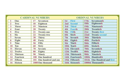 Стенд "Числительные" в радужных тонах 