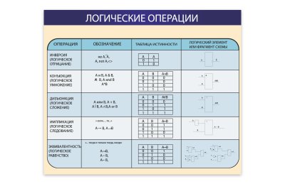 Стенд "Логические операции"