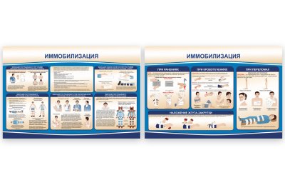 Комплект стендов "Иммобилизация"
