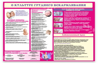 Стенд "О культуре грудного вскармливания"