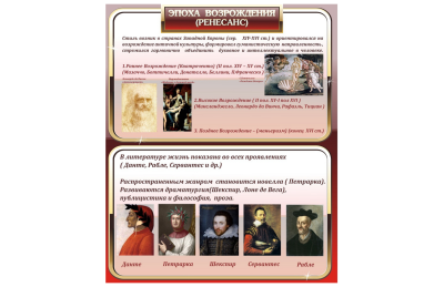 Стенд Эпоха возрождения - ренессанс