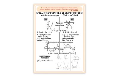 Виниловый плакат "Квадратичная функция"