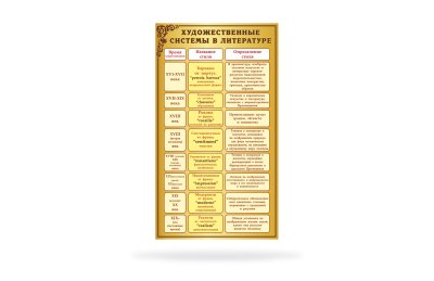 Стенд "Художественные системы в литературе"
