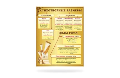 Стенд "Стихотворные размеры"