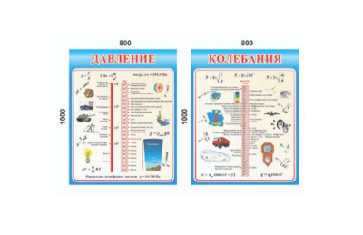 Комплект стендов для кабинета физики. СУПЕРЦЕНА! Н2329 галерея 3