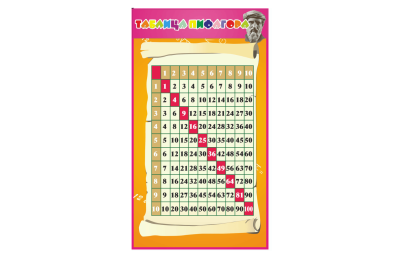 Комплект стендов для начальной школы №3 3259к3 галерея 4