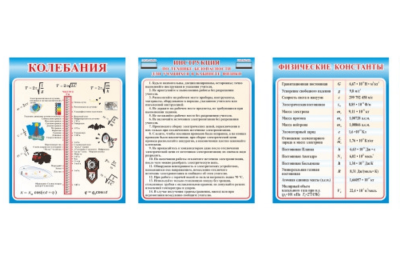 Комплект стендов для кабинета физики Н2329к галерея 1