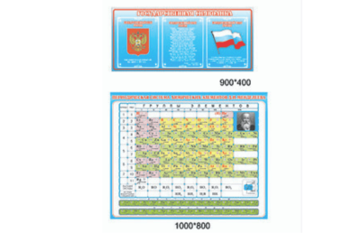 Комплект стендов для кабинета физики. СУПЕРЦЕНА! Н2329 галерея 5