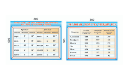 Комплект стендов для кабинета физики. СУПЕРЦЕНА! Н2329 галерея 6