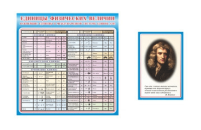 Комплект стендов для кабинета физики Н2329к галерея 4