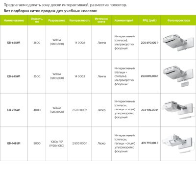 Оформление зоны доски "Эко" ЗД-6 галерея 4