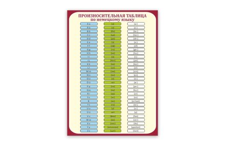 Стенд "Произносительная таблица по немецкому языку"