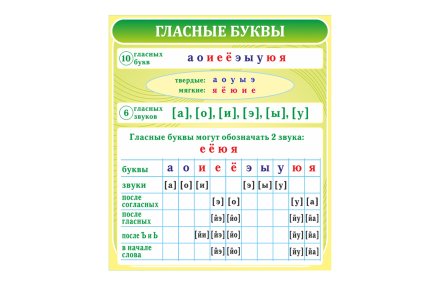 Стенд "Гласные буквы"