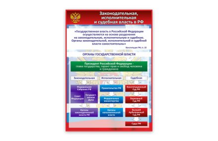 Стенд "Законодательная, исполнительная и судебная власть в РФ"