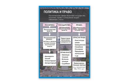 Стенд "Политика и право"