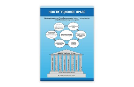 Стенд "Конституционное право"