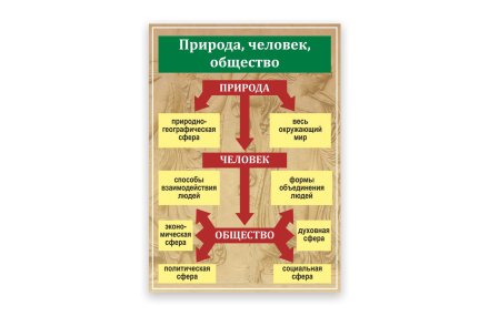 Стенд "Природа, человек, общество"