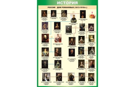 Стенд "Дом Романовых"