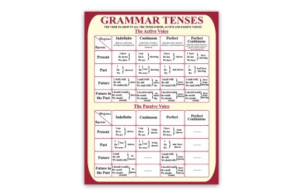 Стенд Грамматика