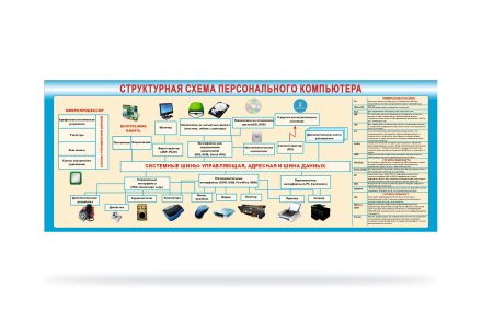 Стенд "Структурная схема работы компьютера"