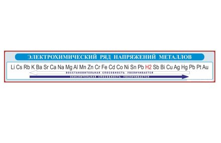 Стенд "Электрохимический ряд напряжений металлов"