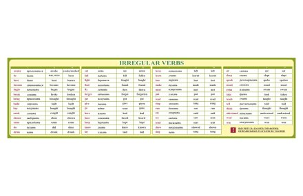 Композиция стендов "Неправильные глаголы" для кабинета английского языка