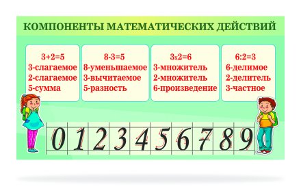 Стенд "Компоненты математических действий"
