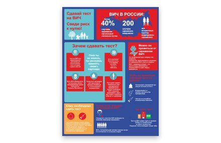 Стенд "Тест на ВИЧ"